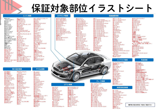 保証箇所は【４３７箇所】！専門のサポートセンターがあるので、お電話一本ですぐにご相談が可能です！